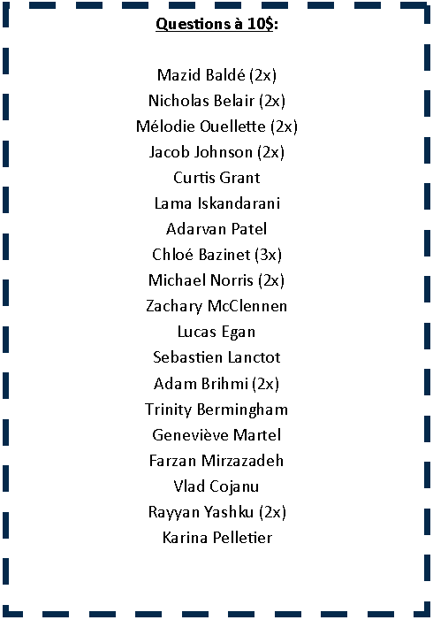 Zone de Texte: Questions � 10$:Mazid Bald� (2x)Nicholas Belair (2x)M�lodie Ouellette (2x)Jacob Johnson (2x)Curtis GrantLama IskandaraniAdarvan PatelChlo� Bazinet (3x)Michael Norris (2x)Zachary McClennenLucas EganSebastien LanctotAdam Brihmi (2x)Trinity BerminghamGenevi�ve MartelFarzan MirzazadehVlad CojanuRayyan Yashku (2x)Karina Pelletier