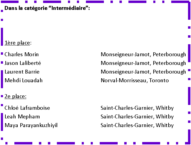Zone de Texte: Dans la cat�gorie �Interm�diaire�:1�re place:Charles Morin	Monseigneur-Jamot, PeterboroughJason Lalibert�	Monseigneur-Jamot, PeterboroughLaurent Barrie	Monseigneur-Jamot, PeterboroughMehdi Louadah	Norval-Morrisseau, Toronto2e place:Chlo� Laframboise	Saint-Charles-Garnier, WhitbyLeah Mepham	Saint-Charles-Garnier, WhitbyMaya Parayankuzhiyil	Saint-Charles-Garnier, Whitby