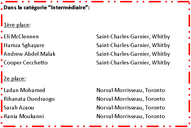 Zone de Texte: Dans la cat�gorie �Interm�diaire�:1�re place:Eli McClennen	Saint-Charles-Garnier, WhitbyHamza Sghayare	Saint-Charles-Garnier, WhitbyAndrew Abdel Malak	Saint-Charles-Garnier, WhitbyCooper Cecchetto	Saint-Charles-Garnier, Whitby2e place:Ladan Mohamed	Norval-Morrisseau, TorontoRihanata Ouedraogo	Norval-Morrisseau, TorontoSarah Azaou	Norval-Morrisseau, TorontoRania Moukanni	Norval-Morrisseau, Toronto