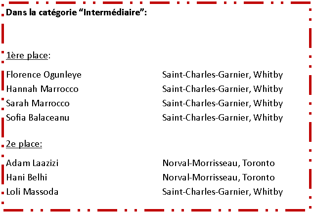 Zone de Texte: Dans la cat�gorie �Interm�diaire�:1�re place:Florence Ogunleye	Saint-Charles-Garnier, WhitbyHannah Marrocco	Saint-Charles-Garnier, WhitbySarah Marrocco	Saint-Charles-Garnier, WhitbySofia Balaceanu	Saint-Charles-Garnier, Whitby2e place:Adam Laazizi	Norval-Morrisseau, TorontoHani Belhi	Norval-Morrisseau, TorontoLoli Massoda	Saint-Charles-Garnier, Whitby