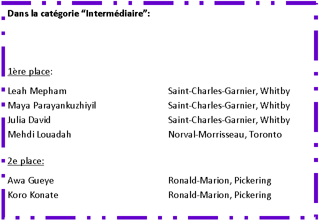 Zone de Texte: Dans la cat�gorie �Interm�diaire�:1�re place:Leah Mepham	Saint-Charles-Garnier, WhitbyMaya Parayankuzhiyil	Saint-Charles-Garnier, WhitbyJulia David	Saint-Charles-Garnier, WhitbyMehdi Louadah	Norval-Morrisseau, Toronto2e place:Awa Gueye	Ronald-Marion, PickeringKoro Konate	Ronald-Marion, Pickering
